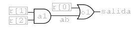 Diagrama con variables