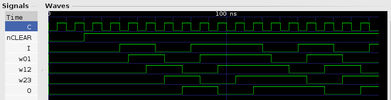 Salida de GTKwave para el ejemplo anterior