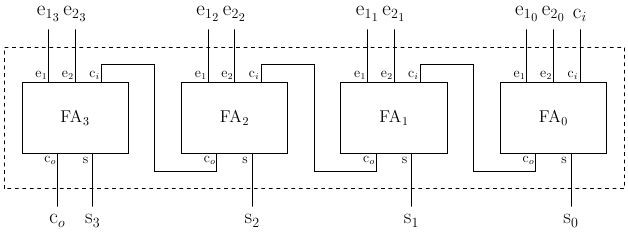Sumador de 4 bits con propagación de acarreo