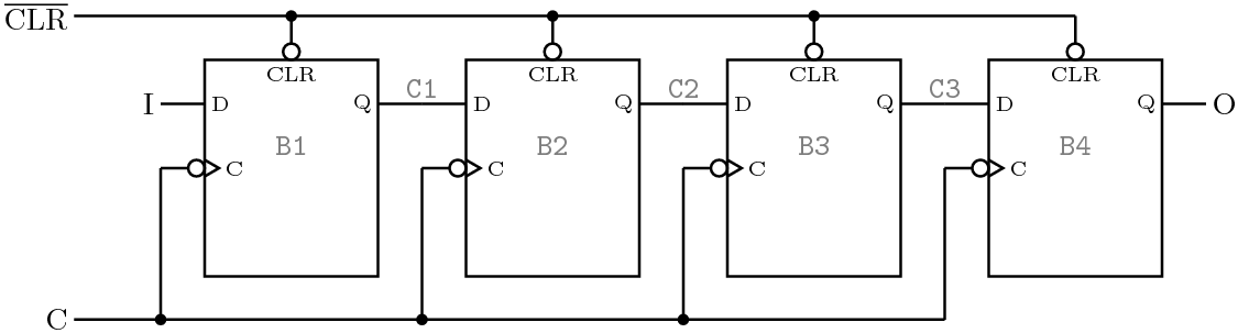 Registro SISO de cuatro bits con biestables D y nombres