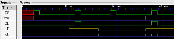 Cronograma de la memoria SRAM de 1 bit