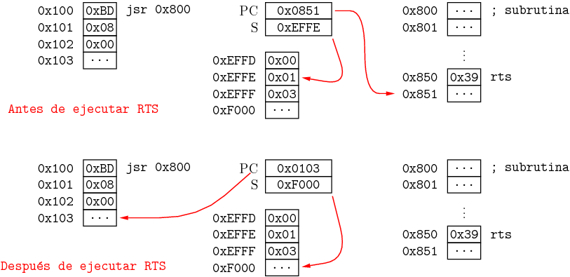 Retorno de subrutina